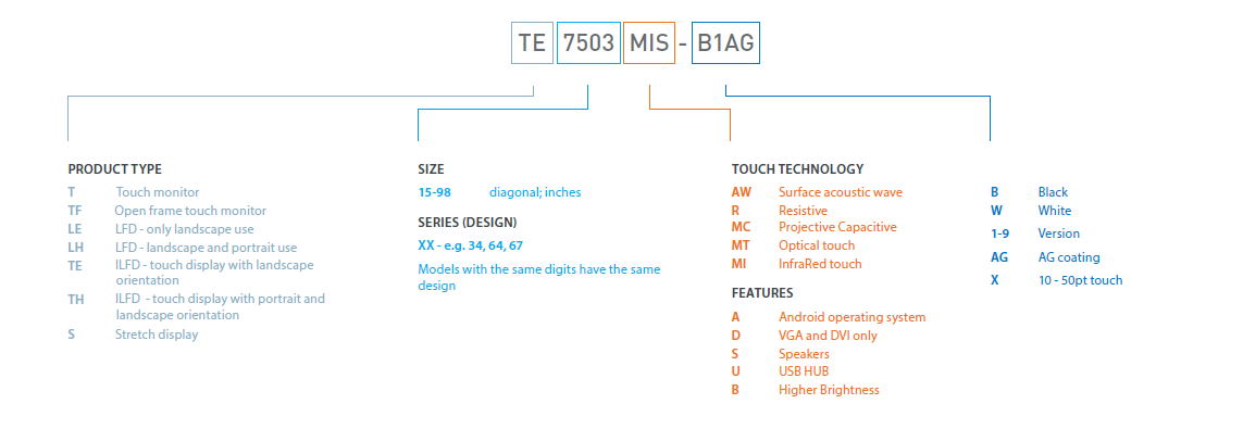 Model Number Sample 2