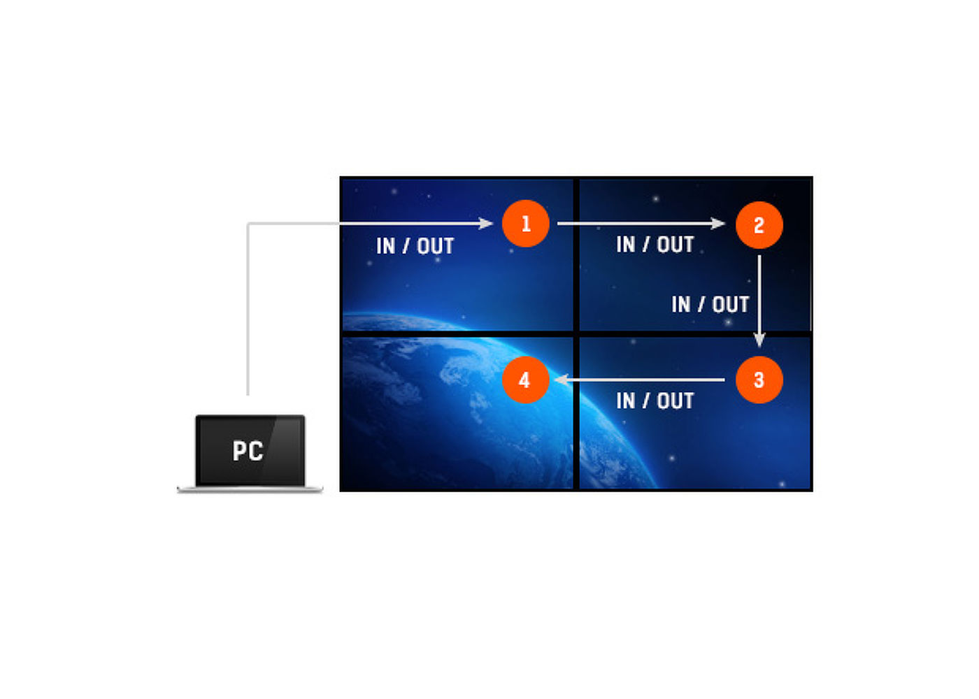 DISPLAYPORT/HDMI DAISY CHAIN SUPPORT
