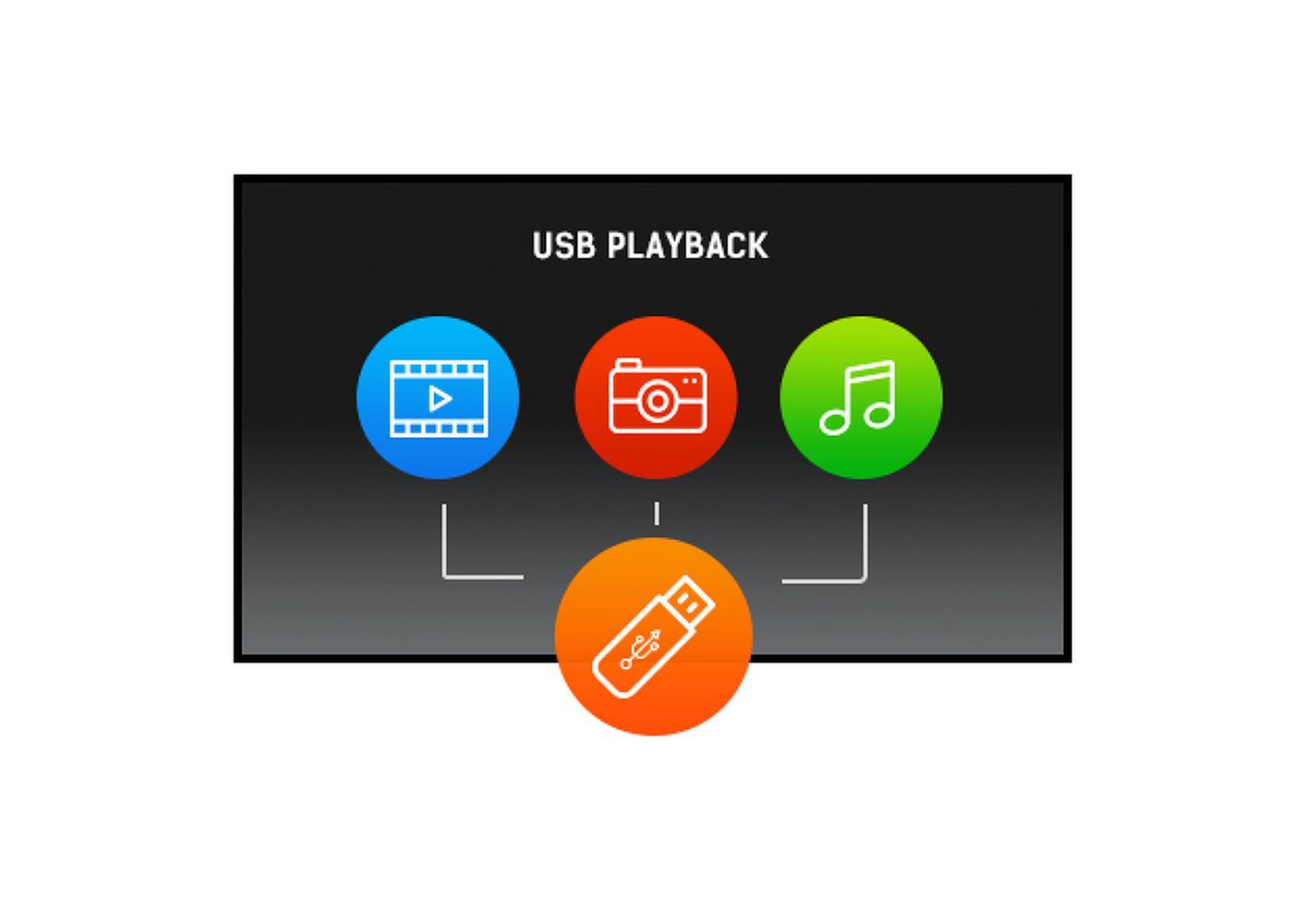 USB PLAYBACK