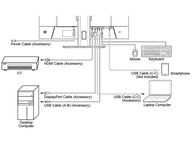 iiyama ProLite monitor XB3294UHSCP-B1 32" 4K, height adjustable, HDMI, VA panel, KVM Switch, USB-C connection (95W), KVM Switch and PiP/PbP image 12